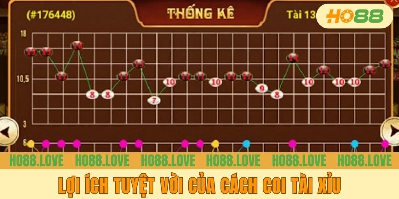 Lợi ích tuyệt vời của cách coi tài xỉu